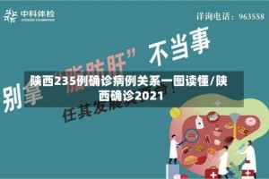陕西235例确诊病例关系一图读懂/陕西确诊2021