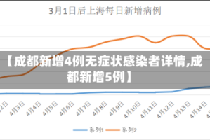 【成都新增4例无症状感染者详情,成都新增5例】