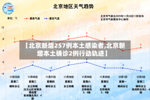【北京新增257例本土感染者,北京新增本土确诊2例行动轨迹】
