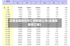 近期全国新冠死亡病例数公布(全国新冠死亡率)