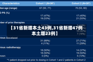 【31省新增本土43例,31省新增47例本土增23例】