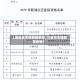 【哪些省支援新疆疫情,10省市支援新疆疫情】