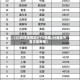 【31省区市首次3个0新增,34省区市首次零新增】