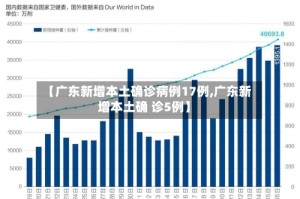 【广东新增本土确诊病例17例,广东新增本土确 诊5例】