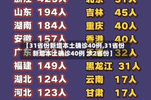 【31省份新增本土确诊40例,31省份新增本土确诊40例 涉2省份】