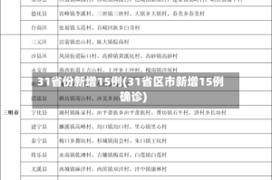 31省份新增15例(31省区市新增15例确诊)