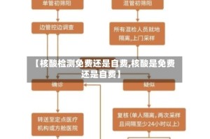 【核酸检测免费还是自费,核酸是免费还是自费】