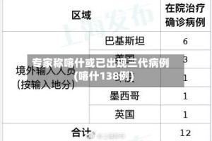 专家称喀什或已出现三代病例(喀什138例)