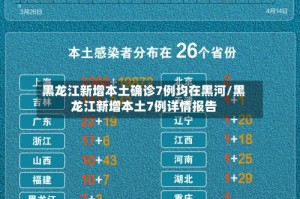 黑龙江新增本土确诊7例均在黑河/黑龙江新增本土7例详情报告