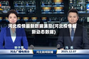 河北疫情最新数据消息(河北疫情最新动态数据)