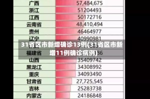31省区市新增确诊13例(31省区市新增11例确诊病例)