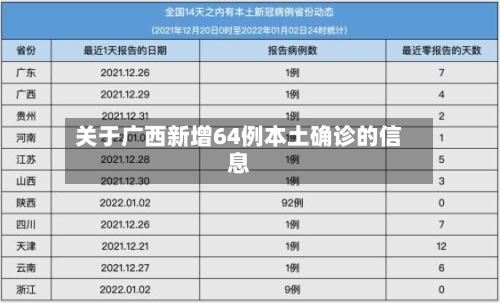 关于广西新增64例本土确诊的信息-第3张图片
