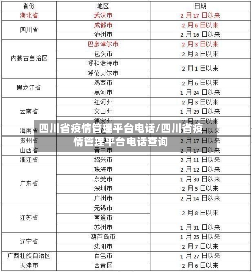 四川省疫情管理平台电话/四川省疫情管理平台电话查询-第3张图片