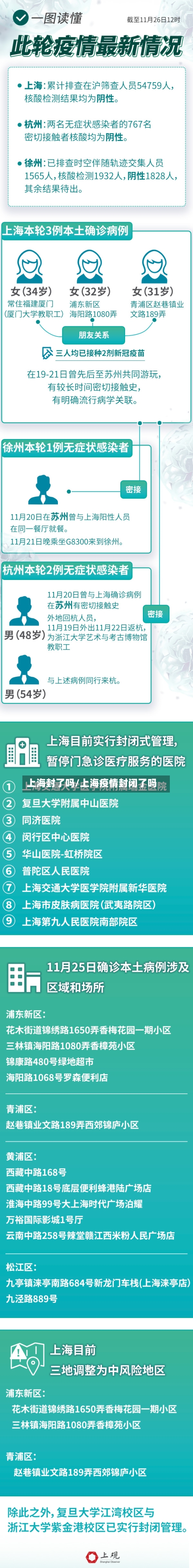 上海封了吗/上海疫情封闭了吗-第2张图片