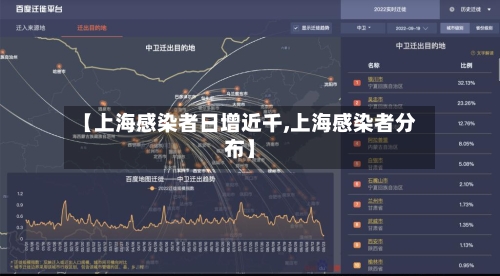 【上海感染者日增近千,上海感染者分布】-第2张图片