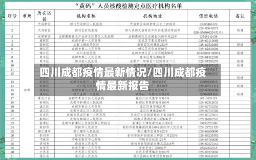 四川成都疫情最新情况/四川成都疫情最新报告-第1张图片