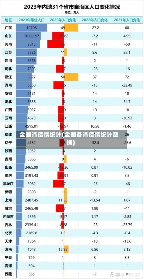 全国省疫情统计(全国各省疫情统计数据)-第1张图片