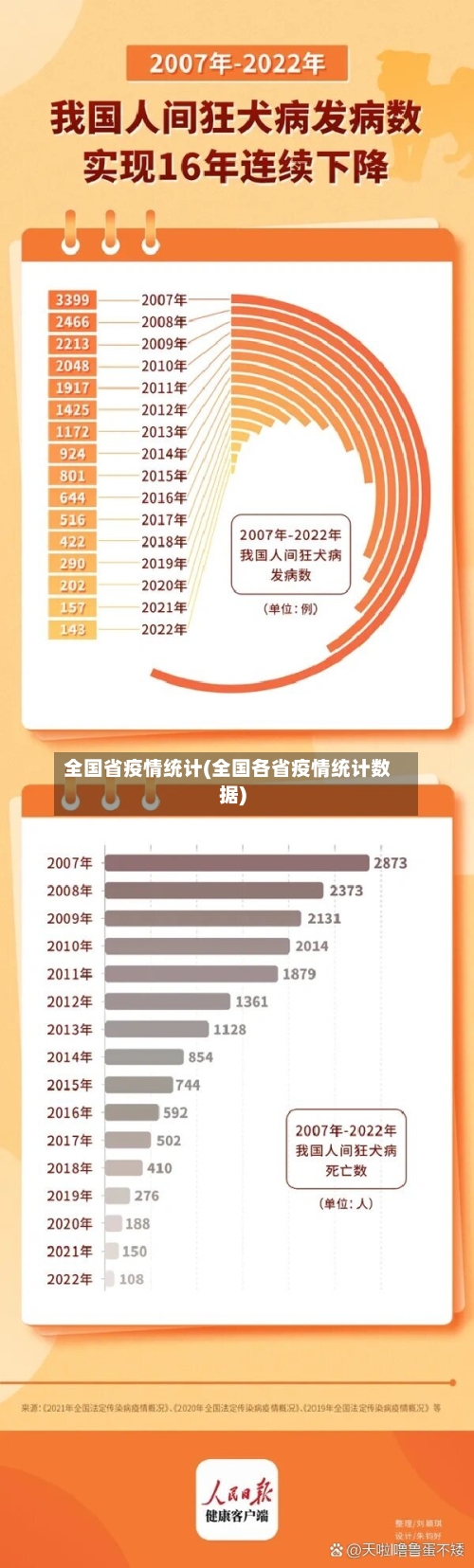 全国省疫情统计(全国各省疫情统计数据)-第2张图片
