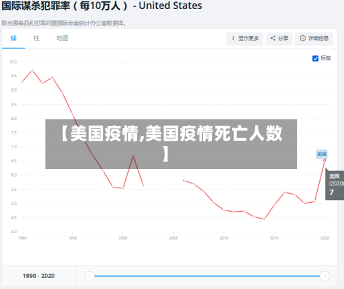 【美国疫情,美国疫情死亡人数】-第1张图片