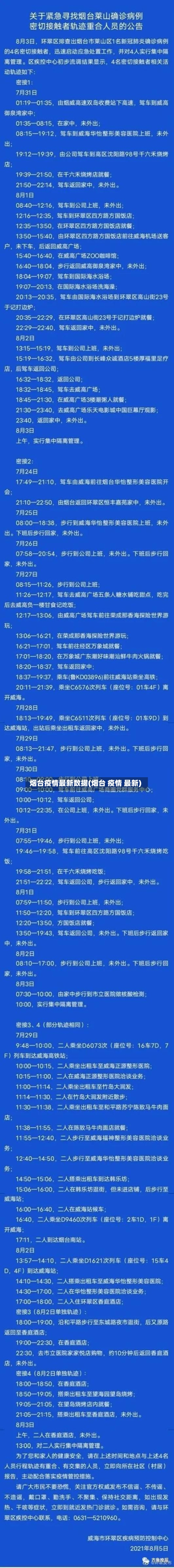 烟台疫情最新数据(烟台 疫情 最新)-第1张图片
