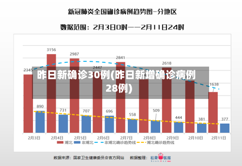 昨日新确诊30例(昨日新增确诊病例28例)-第3张图片