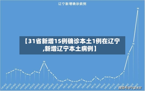 【31省新增15例确诊本土1例在辽宁,新增辽宁本土病例】-第1张图片