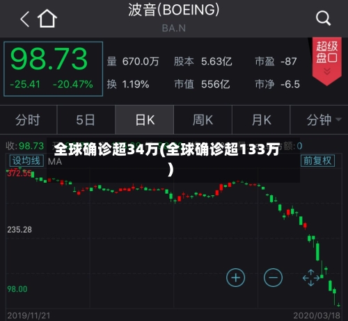 全球确诊超34万(全球确诊超133万)-第1张图片