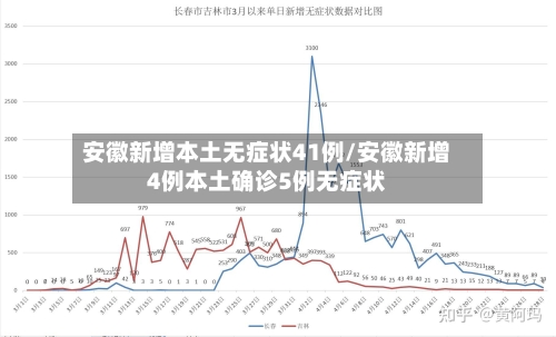 安徽新增本土无症状41例/安徽新增4例本土确诊5例无症状-第2张图片