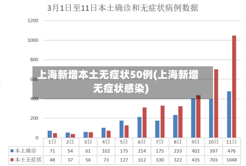 上海新增本土无症状50例(上海新增无症状感染)-第1张图片