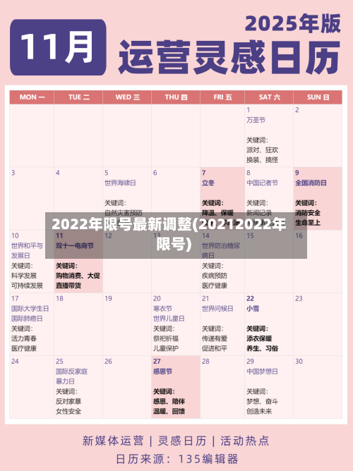 2022年限号最新调整(20212022年限号)-第1张图片