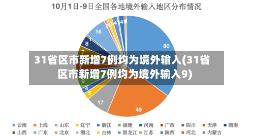 31省区市新增7例均为境外输入(31省区市新增7例均为境外输入9)-第1张图片