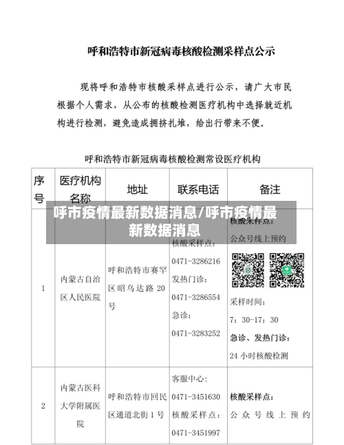 呼市疫情最新数据消息/呼市疫情最新数据消息-第1张图片
