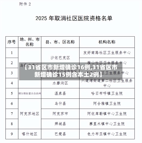 【31省区市新增确诊16例,31省区市新增确诊15例含本土2例】-第1张图片