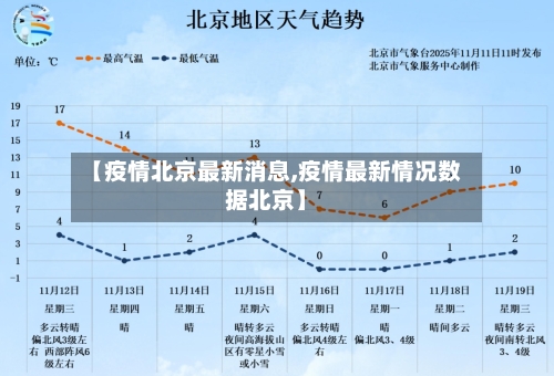【疫情北京最新消息,疫情最新情况数据北京】-第3张图片