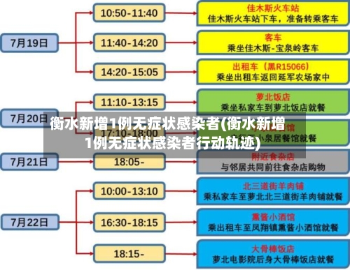 衡水新增1例无症状感染者(衡水新增1例无症状感染者行动轨迹)-第1张图片