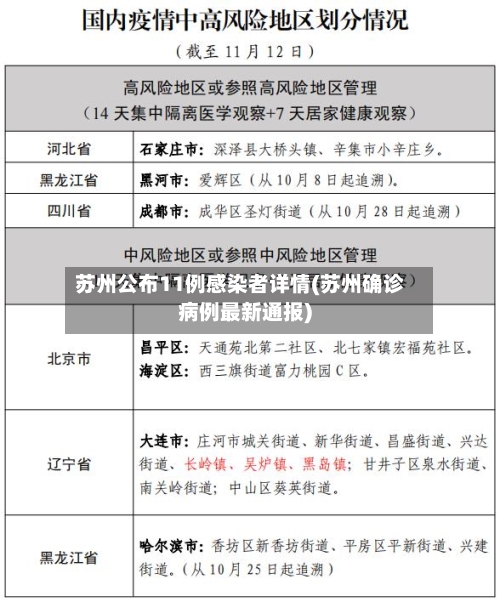苏州公布11例感染者详情(苏州确诊病例最新通报)-第1张图片