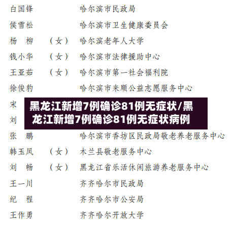 黑龙江新增7例确诊81例无症状/黑龙江新增7例确诊81例无症状病例-第1张图片