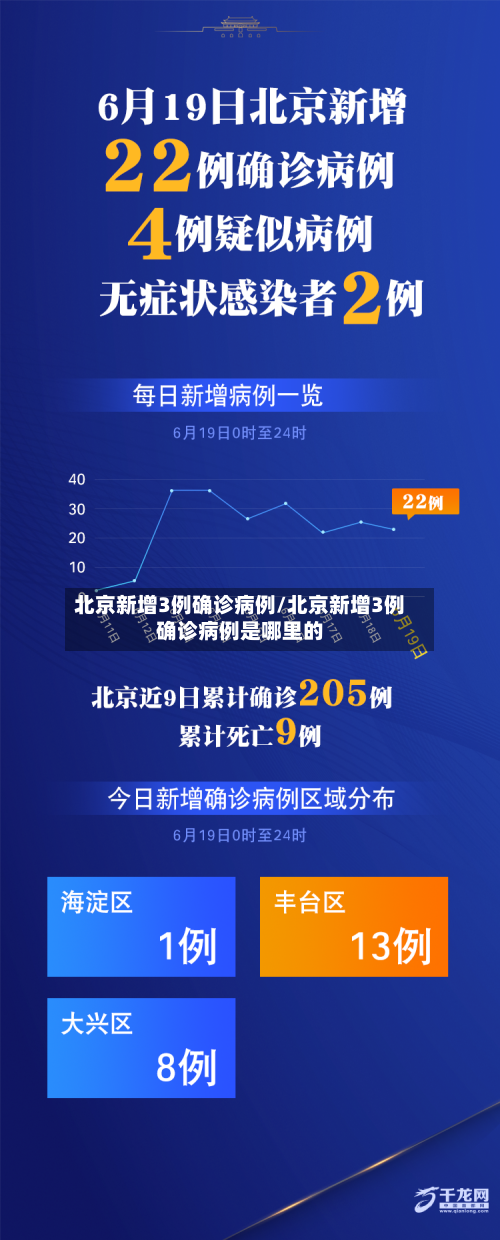 北京新增3例确诊病例/北京新增3例确诊病例是哪里的-第1张图片