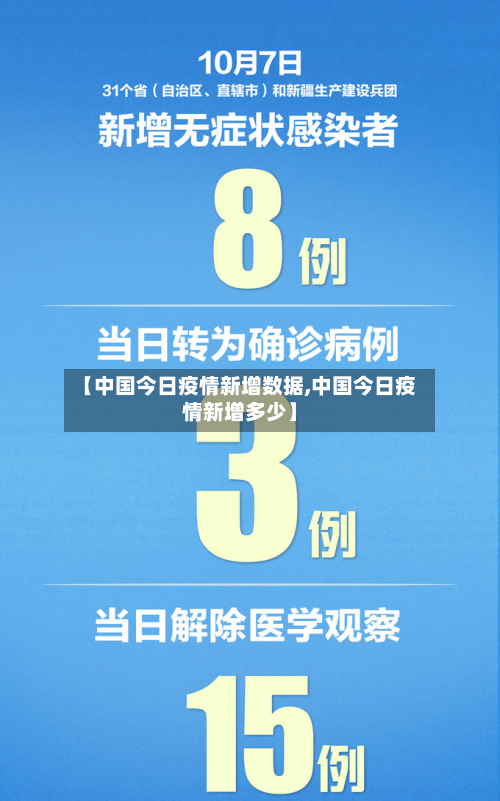 【中国今日疫情新增数据,中国今日疫情新增多少】-第2张图片