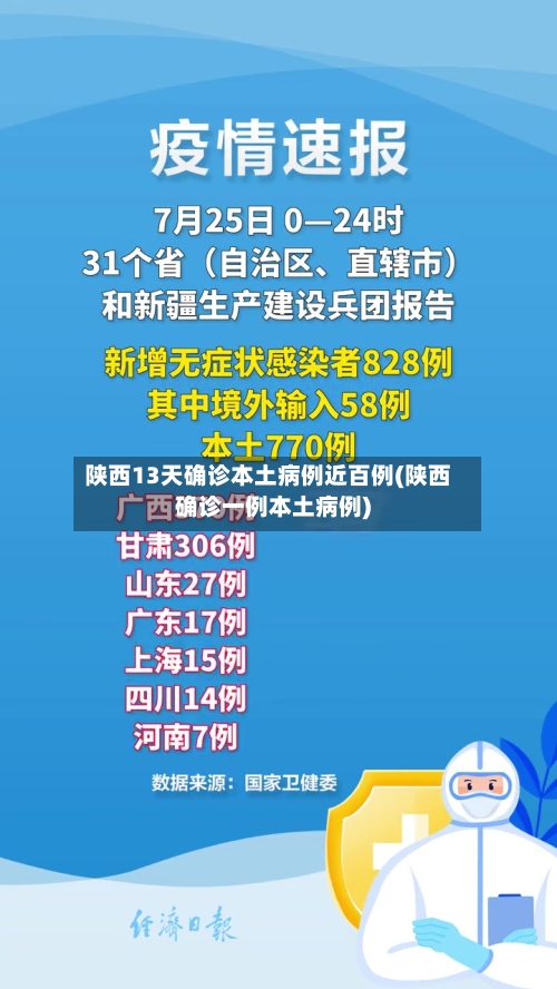 陕西13天确诊本土病例近百例(陕西确诊一例本土病例)-第2张图片