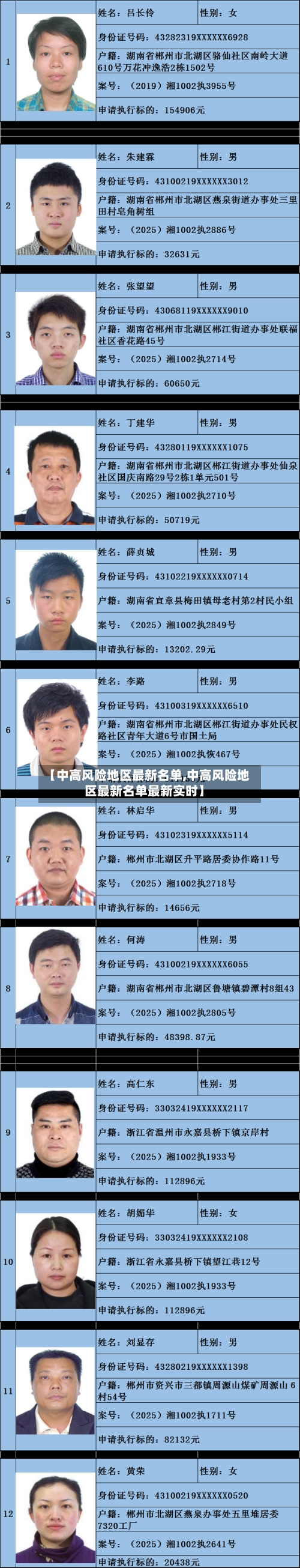 【中高风险地区最新名单,中高风险地区最新名单最新实时】-第1张图片