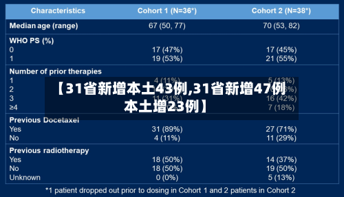 【31省新增本土43例,31省新增47例本土增23例】-第1张图片