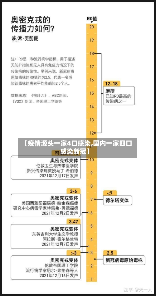 【疫情源头一家4口感染,国内一家四口感染新冠】-第2张图片
