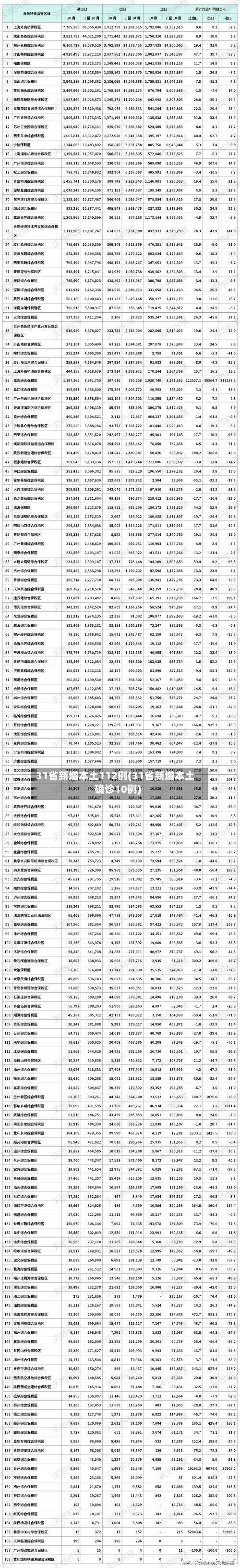 31省新增本土112例(31省新增本土确诊10例)-第3张图片
