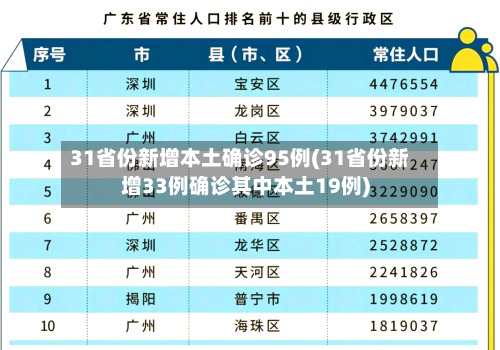 31省份新增本土确诊95例(31省份新增33例确诊其中本土19例)-第2张图片