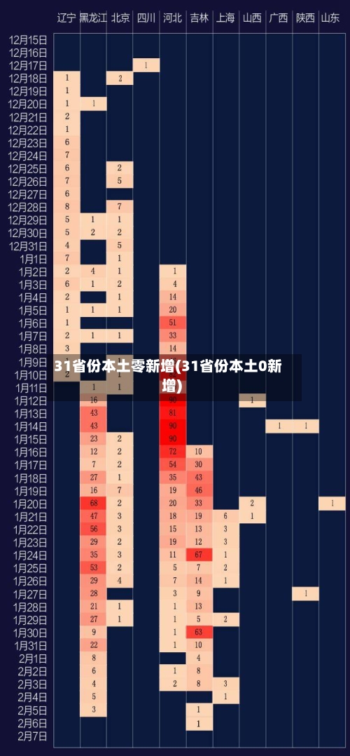 31省份本土零新增(31省份本土0新增)-第1张图片