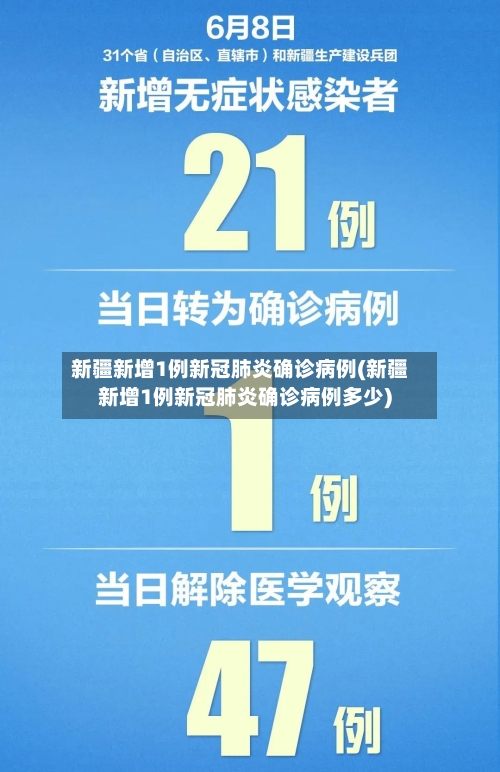 新疆新增1例新冠肺炎确诊病例(新疆新增1例新冠肺炎确诊病例多少)-第2张图片