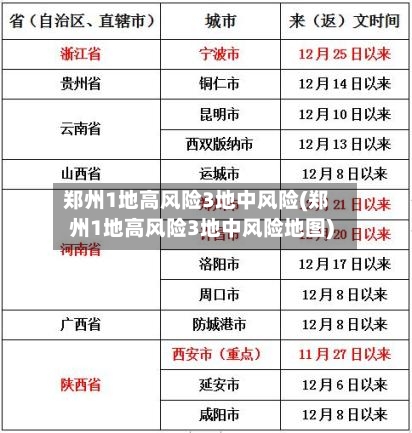 郑州1地高风险3地中风险(郑州1地高风险3地中风险地图)-第1张图片
