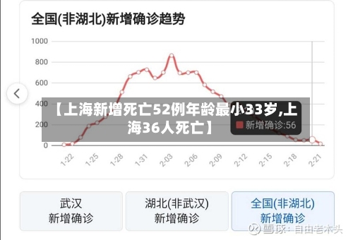 【上海新增死亡52例年龄最小33岁,上海36人死亡】-第2张图片