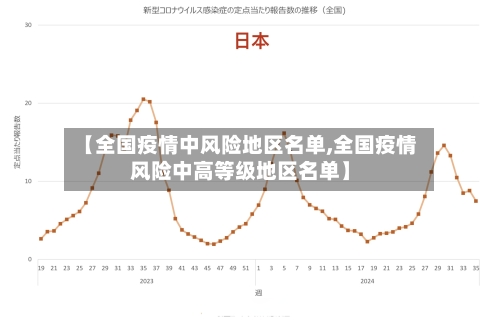 【全国疫情中风险地区名单,全国疫情风险中高等级地区名单】-第2张图片